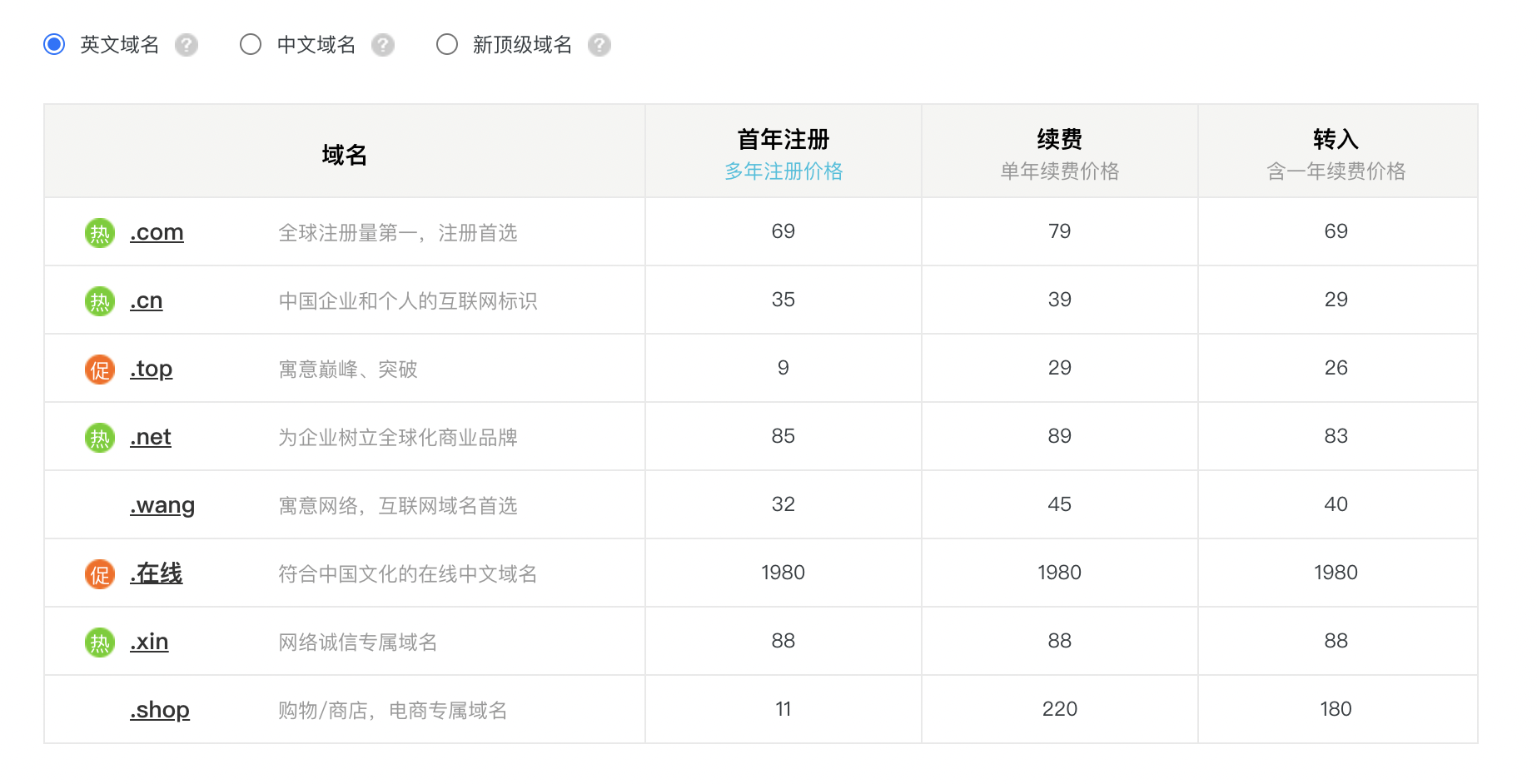 不同后缀域名价格不同